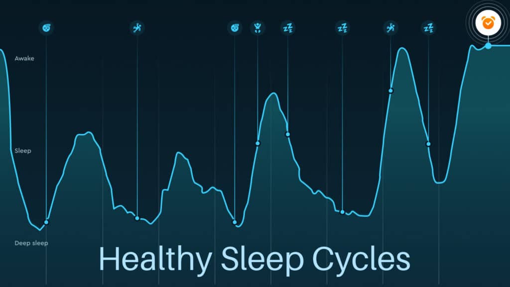 Sleep Science Graph From Frustration to Calm: How Mindfulness Transformed My Sleep ...